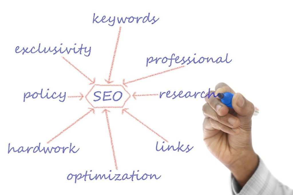 WordPress website laten maken bij Sanum.be met professioneel ontwerp en ondersteuning